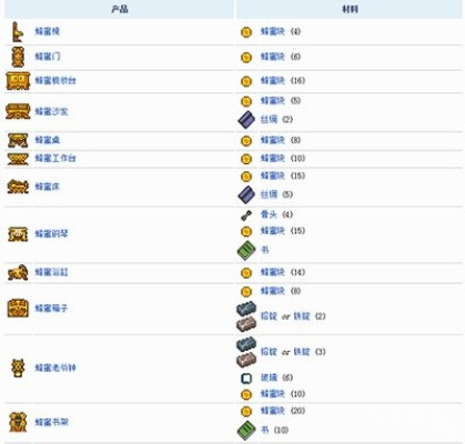 泰拉瑞亚蜂蜡怎么得？全面解析获取方法与核心用途