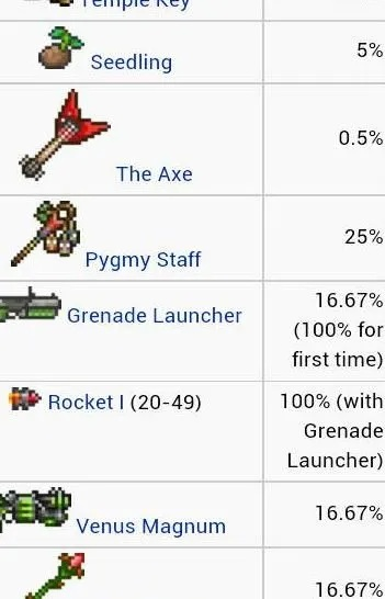 泰拉瑞亚吉他斧头怎么获取？世纪之花掉落机制与实战技巧全解析