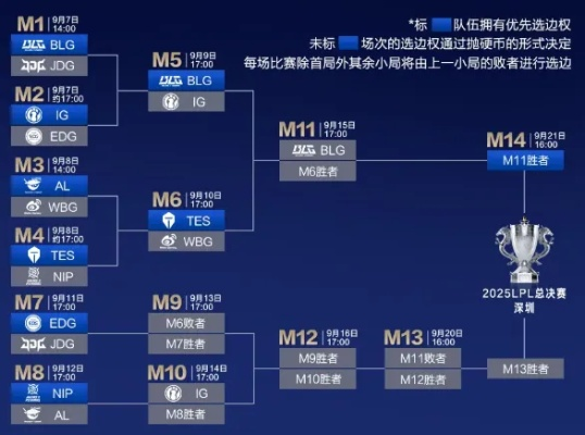 英雄联盟入围赛什么时候开始？2025全球总决赛赛程全解析