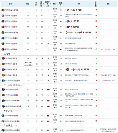 泰拉瑞亚白绳怎么获得？悠悠球射程提升全攻略
