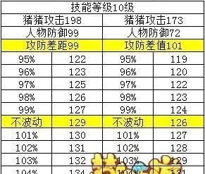 梦幻西游怎么点抗？破防机制与抗性养成全解析