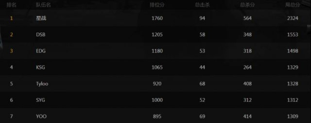 绝地求生分数怎么算的？全面解析RP积分机制与上分秘籍