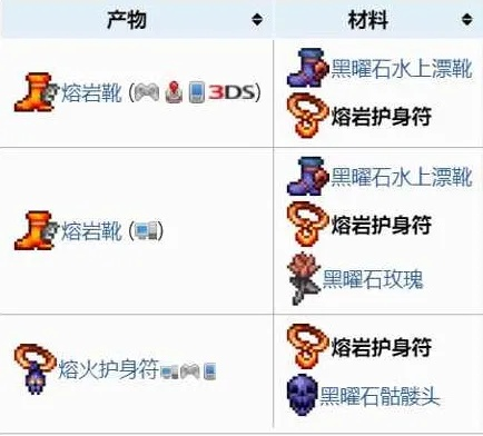 泰拉瑞亚熔岩护符怎么得？全方位获取攻略指南