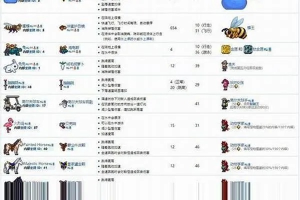 泰拉瑞亚怎么得松树块？从圣诞礼盒到建筑艺术的完整指南