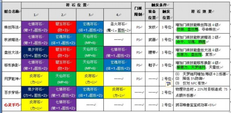 梦幻西游浮石怎么打？浮石系统全面解析与实战FAQ
