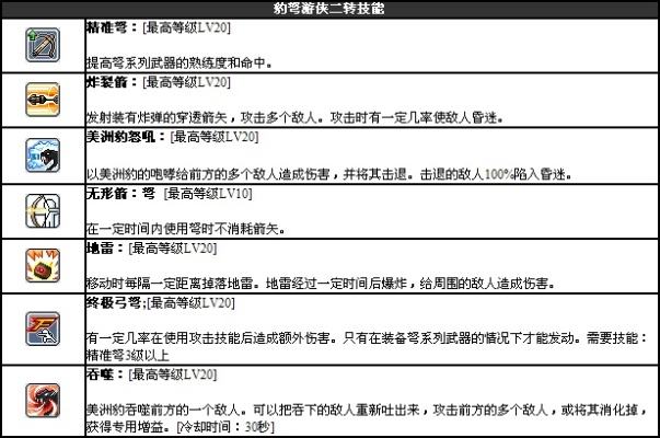 冒险岛怎么修复工具？完整故障排除手册