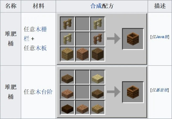 我的世界箱子怎么升级？从木箱到无尽箱子的完整进化路径