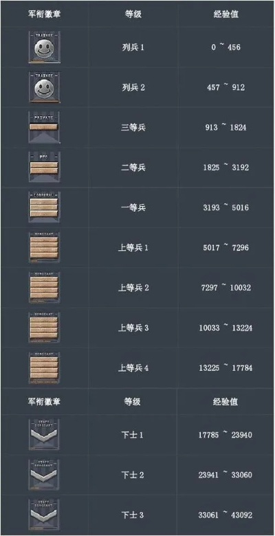 穿越火线怎么快速升级？全面攻略助你战力飙升