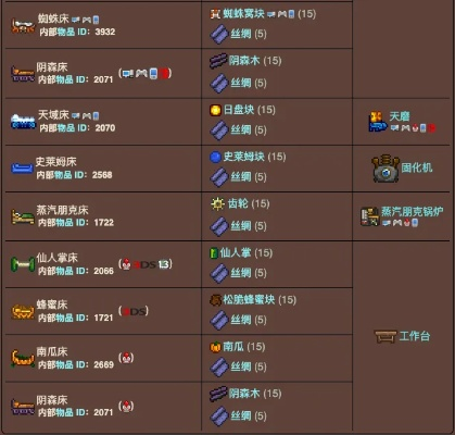 泰拉瑞亚床怎么得？一张床的全套制作流程与功能详解