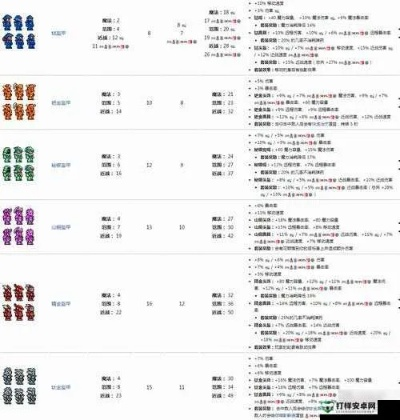 泰拉瑞亚神圣套怎么做？一文掌握所有合成细节与实战技巧