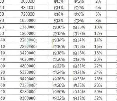 梦幻西游59级怎么升级快？59级高效升级全解析