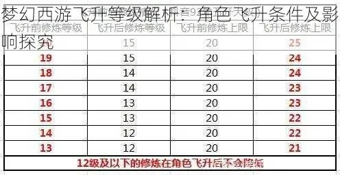 梦幻西游怎么飞升？飞升条件与避坑指南详解