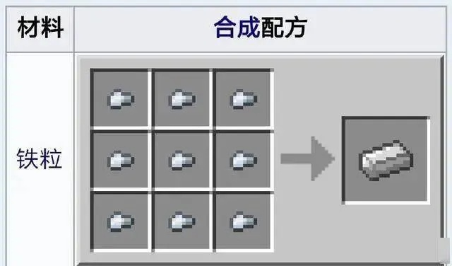 手机版我的世界铁锭怎么得？全方位攻略与FAQ详解