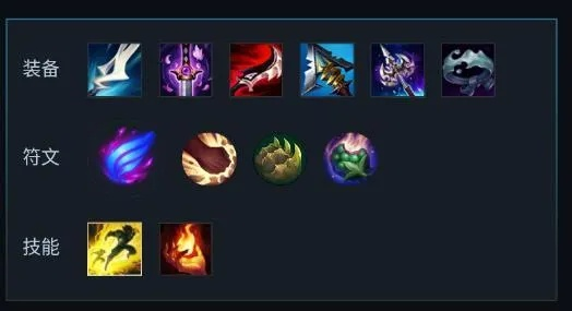 英雄联盟出装怎么出装？6个核心问题解析出装策略