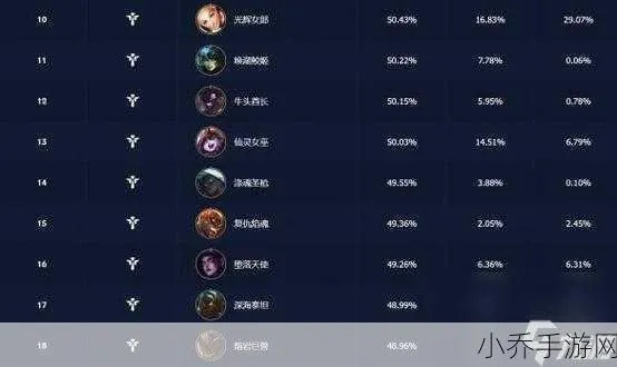 英雄联盟怎么查看荣誉？2024最新荣誉系统全面解析