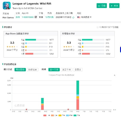 英雄联盟用什么语言开发？揭秘其技术内核与编程选择