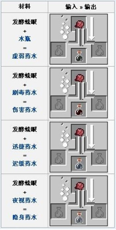 我的世界蜘蛛眼怎么发酵？蜘蛛眼发酵方法与全用途解析