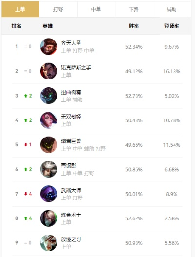 英雄联盟怎么提高战斗力？掌握这些技巧让你轻松上分