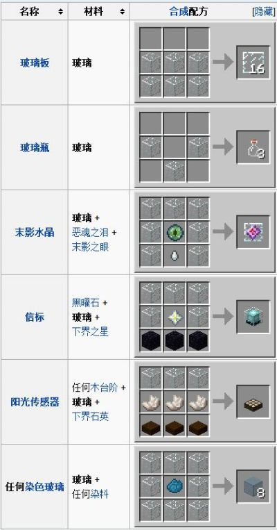 我的世界怎么做玻璃？从基础合成到高阶应用全解析