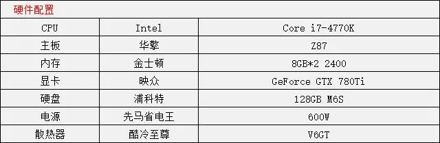 什么配置能玩英雄联盟？2025年全价位电脑配置推荐与优化指南