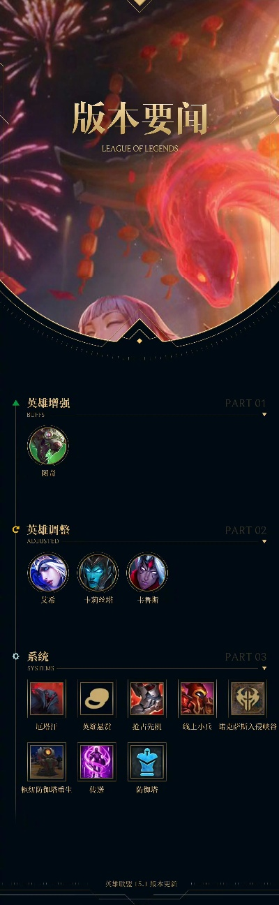 英雄联盟排位什么时候重置？2025赛季重置机制全解析