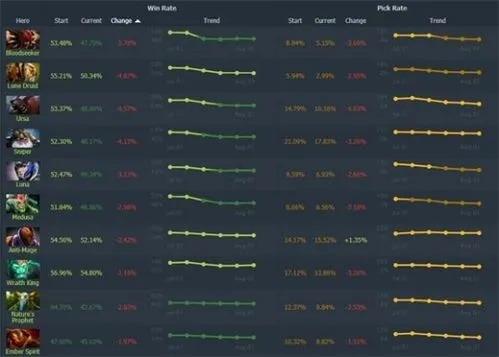 英雄联盟怎么押注是什么app？押注平台全面指南