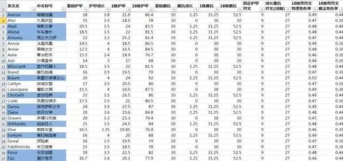 如何查看自己的英雄？全面解析游戏内数据查询与个性化分析