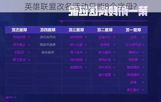 英雄联盟字体怎么改？完整字体修改教程与注意事项