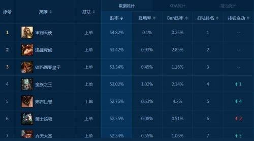 英雄联盟怎么空ban？游戏策略与战术意义深度解析