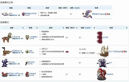 泰拉瑞亚坐骑怎么得？全类型坐骑获取攻略大全