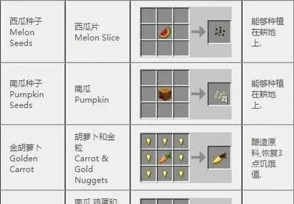 我的世界牛肉怎么吃？全方位牛肉食用指南与进阶技巧