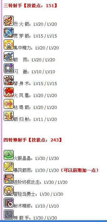 冒险岛神射手怎么加技能？终极技能树解析与实战场景搭配指南