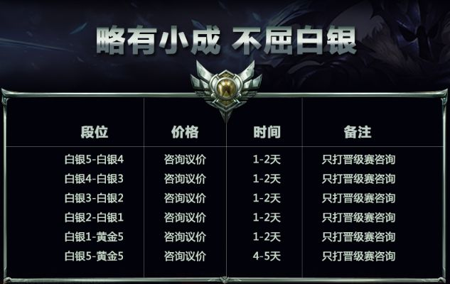 英雄联盟怎么做代练？从青铜到王者的全方位攻略