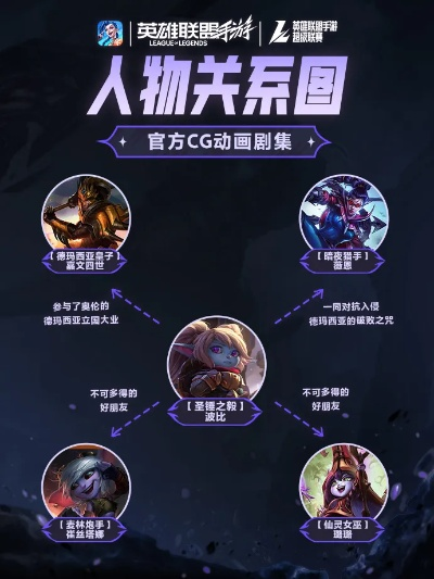 英雄联盟有什么活动？全面解析最新游戏盛事与参与指南