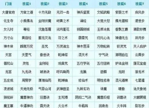 梦幻西游怎么转门派？转门派条件流程与成本全解析