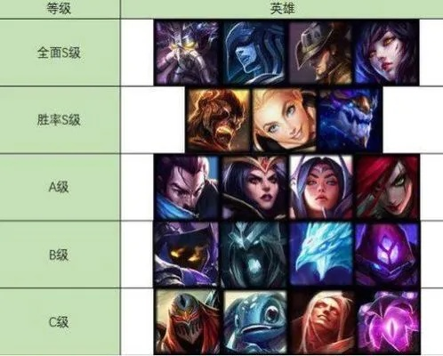 英雄联盟新手什么英雄好？全方位分路入门指南
