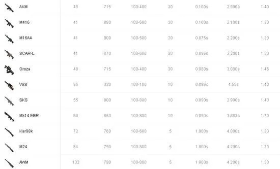 绝地求生怎么买武器？从基础获得到高阶采购全攻略