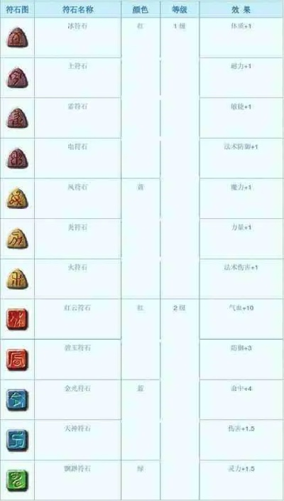 梦幻西游符石怎么合成？从基础操作到高阶技巧的全解析