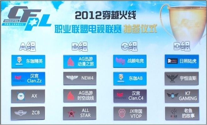 穿越火线怎么报名？全面解析赛事体系与青训通道