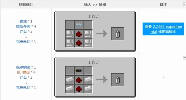我的世界充电电池怎么做？从基础合成到高效充电全攻略