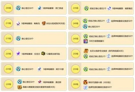 《冒险岛》勋章怎么获得？全类型勋章获取FAQ与进阶指南