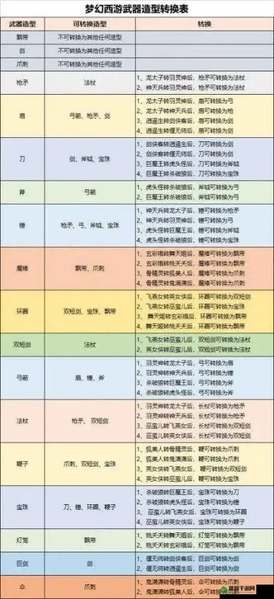 梦幻西游怎么转换武器？武器转换FAQ大全