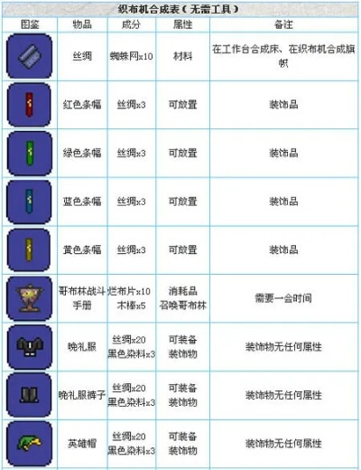 泰拉瑞亚怎么做布？布料合成与获取全指南