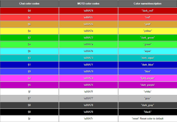 我的世界字怎么变色？全面解析颜色代码与指令应用