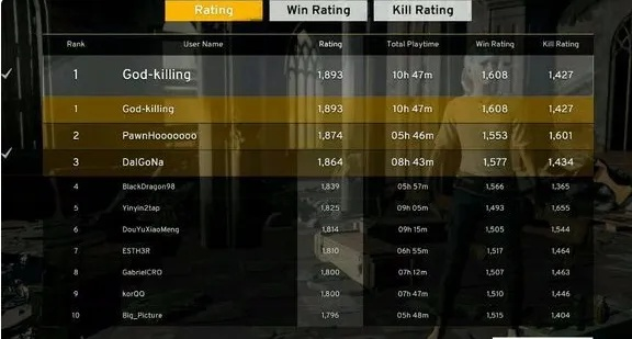 绝地求生怎么查看排名？完整查询方法与排名提升攻略