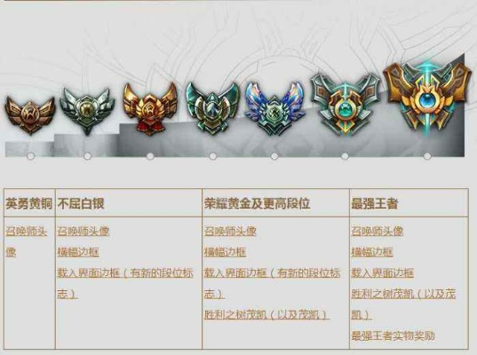英雄联盟排位是怎么排的？深度解析排位系统机制与规则