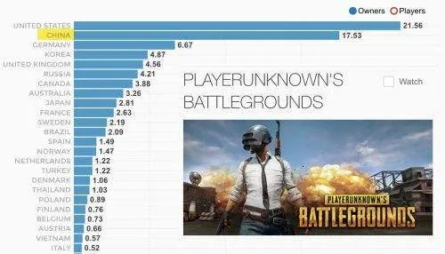 绝地求生怎么这么火？揭秘其全球火爆的五大关键因素