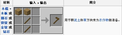 我的世界木锄头怎么做？完整合成步骤与实用技巧