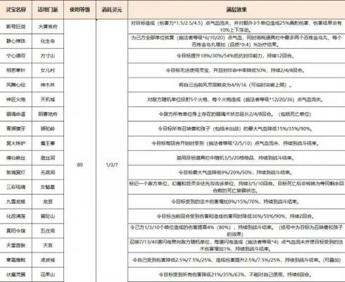 梦幻西游灵力怎么增加？全方位提升攻略大揭秘