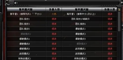 穿越火线怎么看别人？全网最全观战教学